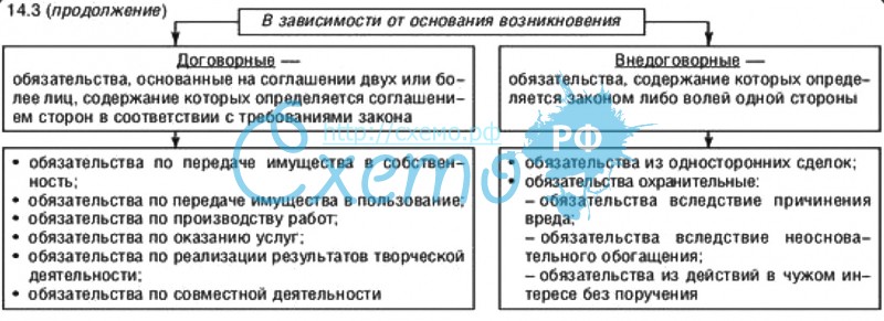 Реферат: Обязательства в следствии причинения вреда (деликты): понятие, признаки, виды